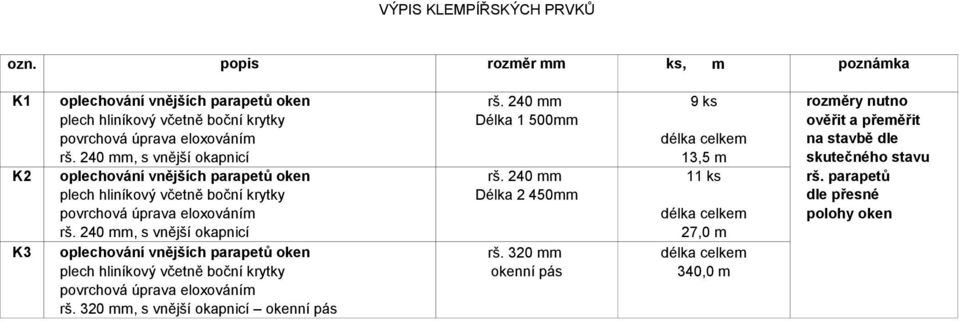 240 mm, s vnější okapnicí délka celkem 13,5 m na stavbě dle skutečného stavu K2 oplechování vnějších parapetů oken rš. 240 mm 11 ks rš.