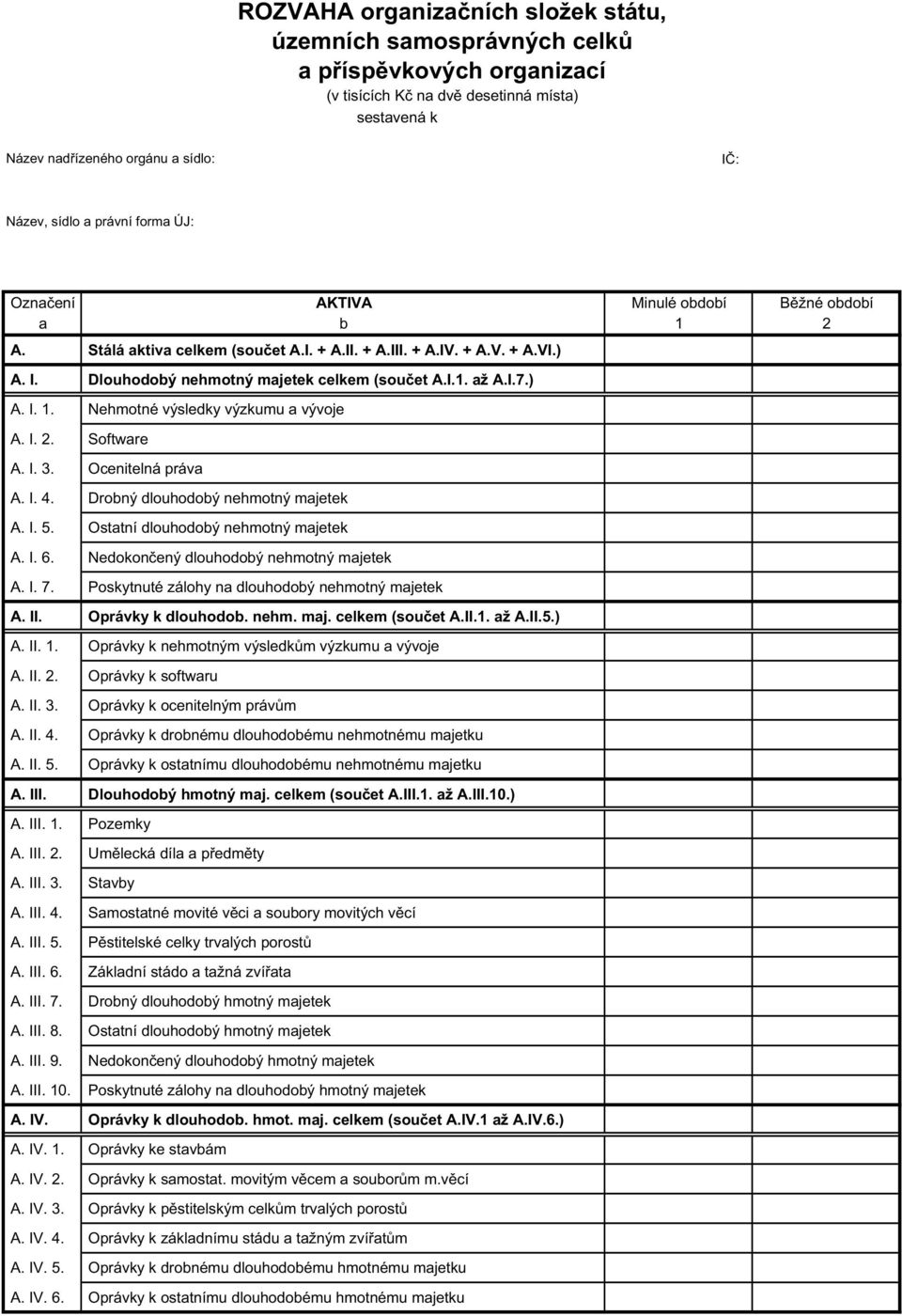 Nehmotné výsledky výzkumu a vývoje A. I. 2. Software A. I. 3. Ocenitelná práva A. I. 4. Drobný dlouhodobý nehmotný majetek A. I. 5. Ostatní dlouhodobý nehmotný majetek A. I. 6.