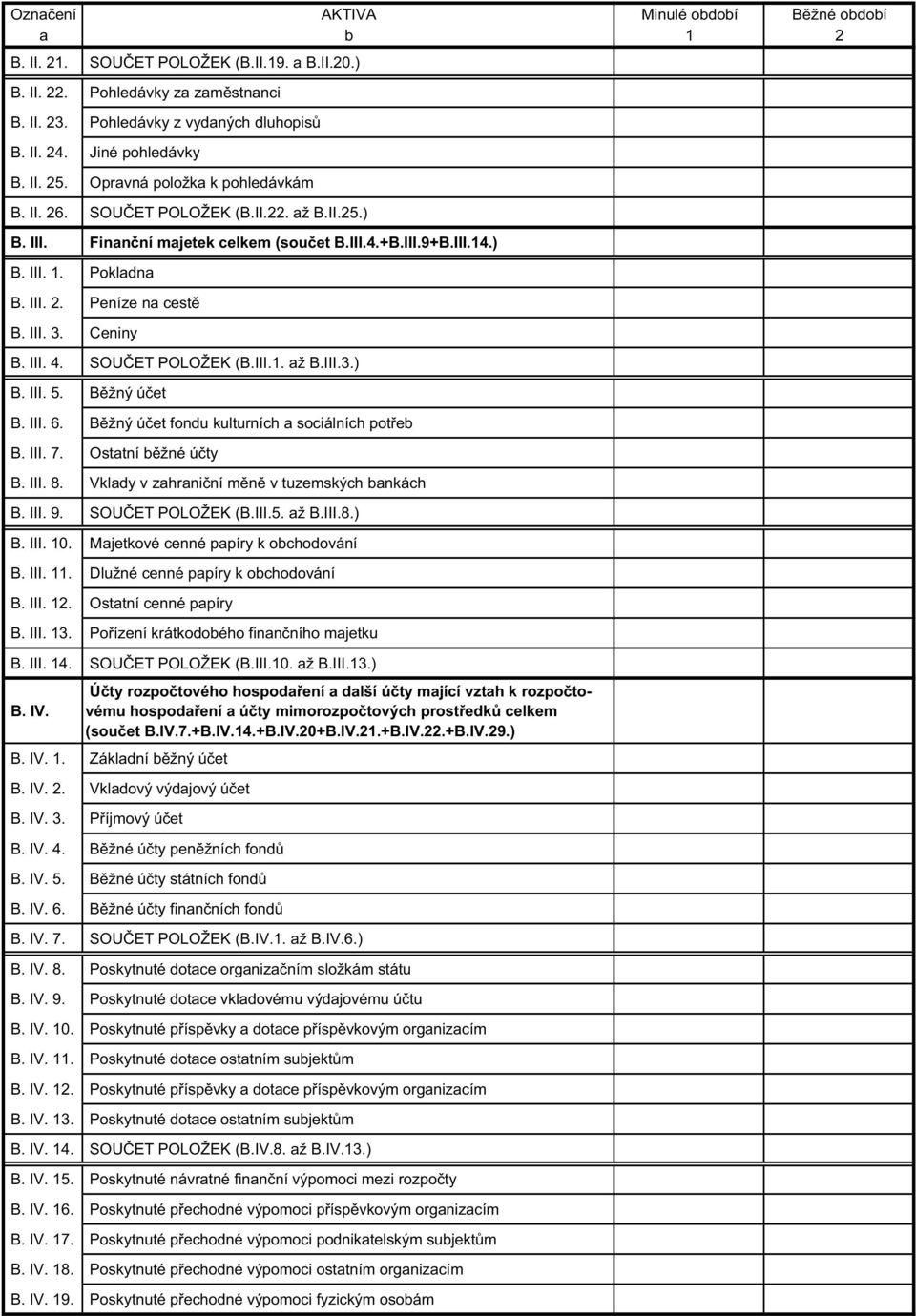 III. 3. Ceniny B. III. 4. SOU ET POLOŽEK (B.III.1. až B.III.3.) B. III. 5. B žný ú et B. III. 6. B žný ú et fondu kulturních a sociálních pot eb B. III. 7. Ostatní b žné ú ty B. III. 8.