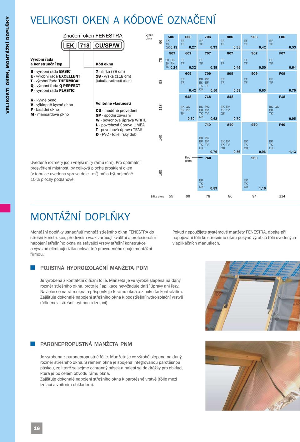 (tabulka velikostí oken) Volitelné vlastnosti CU - měděné provedení SP - spodní zavírání W - povrchová úprava WHITE L - povrchová úprava LIMBA T - povrchová úprava TEAK D - PVC - fólie irský dub