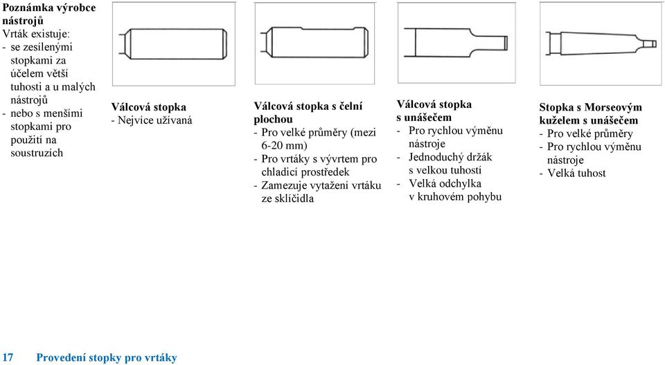 Zamezuje vytaţení vrtáku ze sklíčidla Válcová stopka s unášečem - Pro rychlou výměnu nástroje - Jednoduchý drţák s velkou tuhostí - Velká odchylka