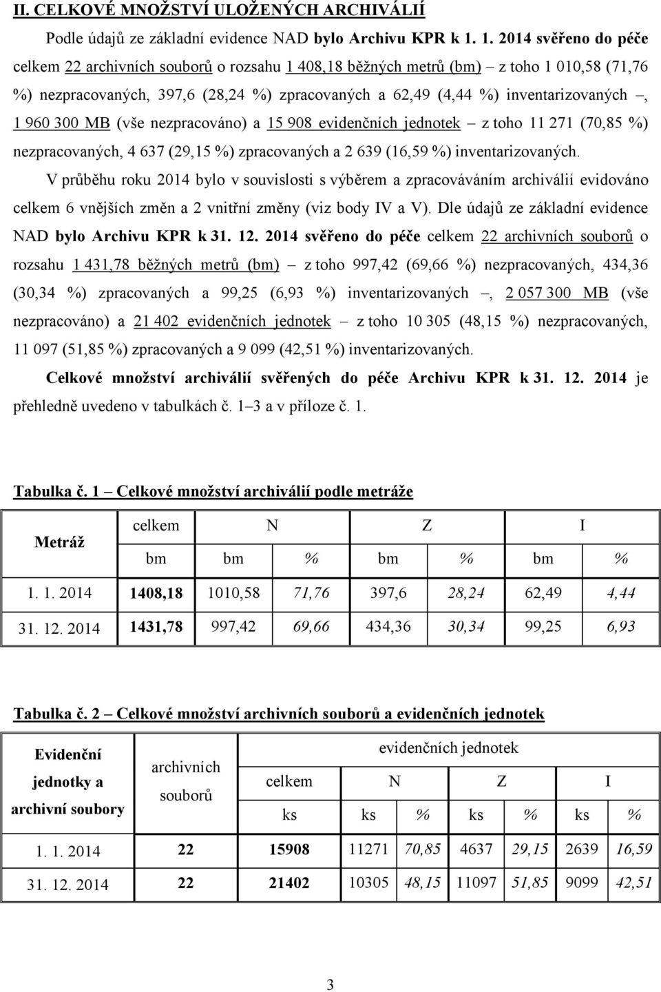 960 300 MB (vše nezpracováno) a 15 908 evidenčních jednotek z toho 11 271 (70,85 %) nezpracovaných, 4 637 (29,15 %) zpracovaných a 2 639 (16,59 %) inventarizovaných.