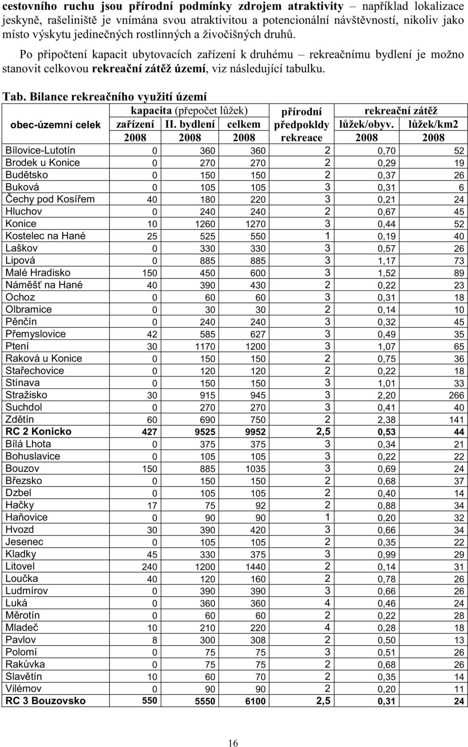 Bilance rekrea ního využití území kapacita (p epo et l žek) p írodní rekrea ní zát ž obec-územní celek za ízení II. bydlení celkem p edpokldy l žek/obyv.