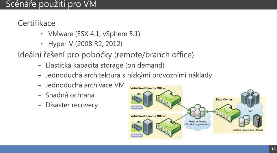 office) Elastická kapacita storage (on demand) Jednoduchá architektura s