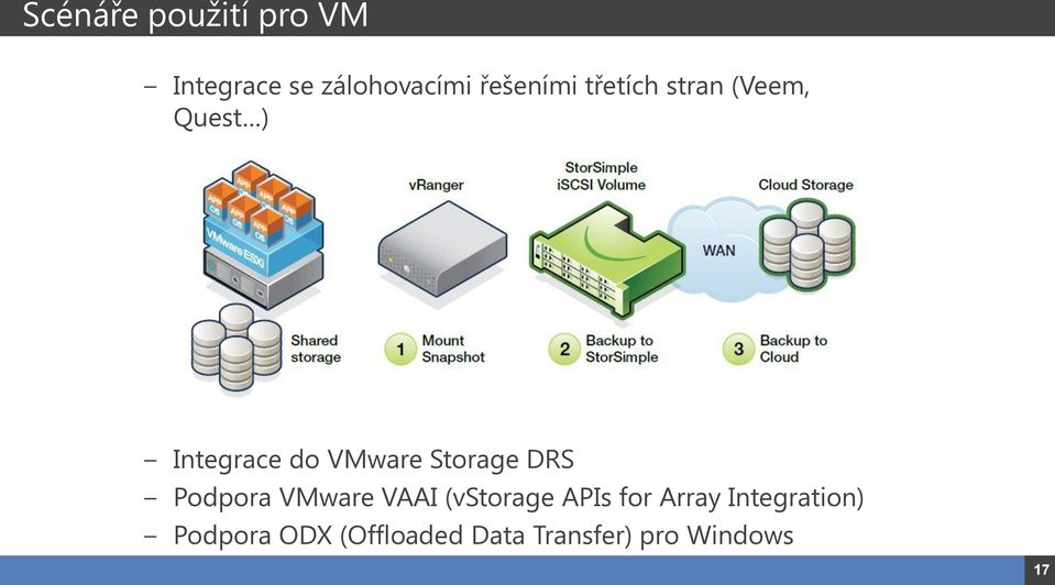 DRS Podpora VMware VAAI (vstorage APIs for Array