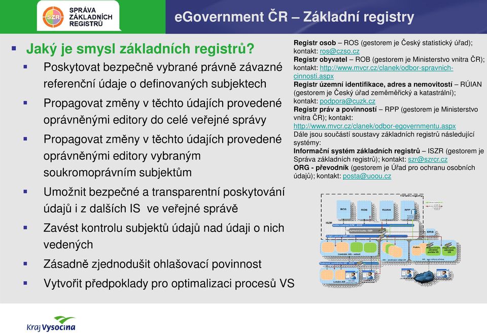 těchto údajích provedené oprávněnými editory vybraným soukromoprávním subjektům Umožnit bezpečné a transparentní poskytování údajů i z dalších IS ve veřejné správě Zavést kontrolu subjektů údajů nad