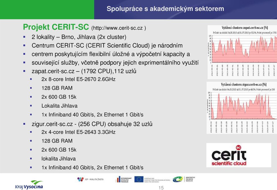 kapacity a související služby, včetně podpory jejich exprimentálního využití zapat.cerit-sc.cz (1792 CPU),112 uzlů 2x 8-core Intel E5-2670 2.