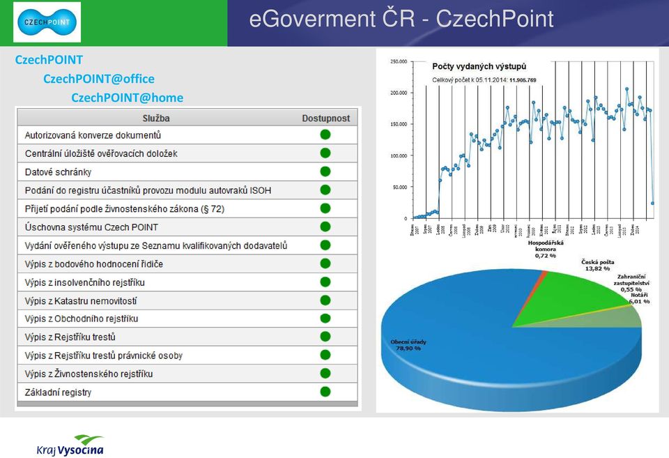 CzechPOINT