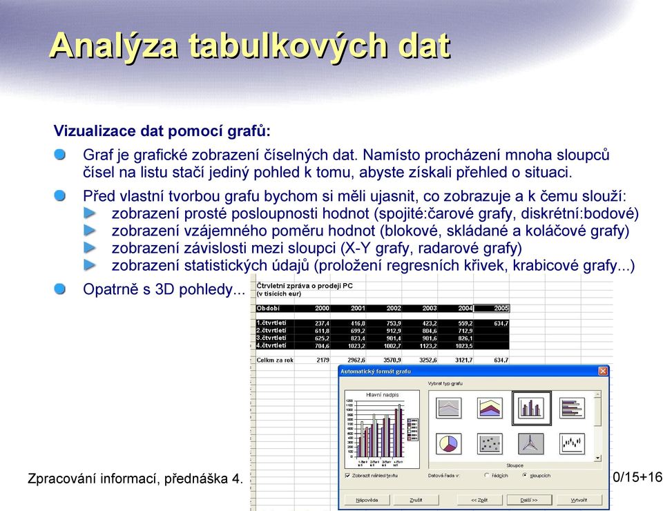 Před vlastní tvorbou grafu bychom si měli ujasnit, co zobrazuje a k čemu slouží: zobrazení prosté posloupnosti hodnot (spojité:čarové grafy,