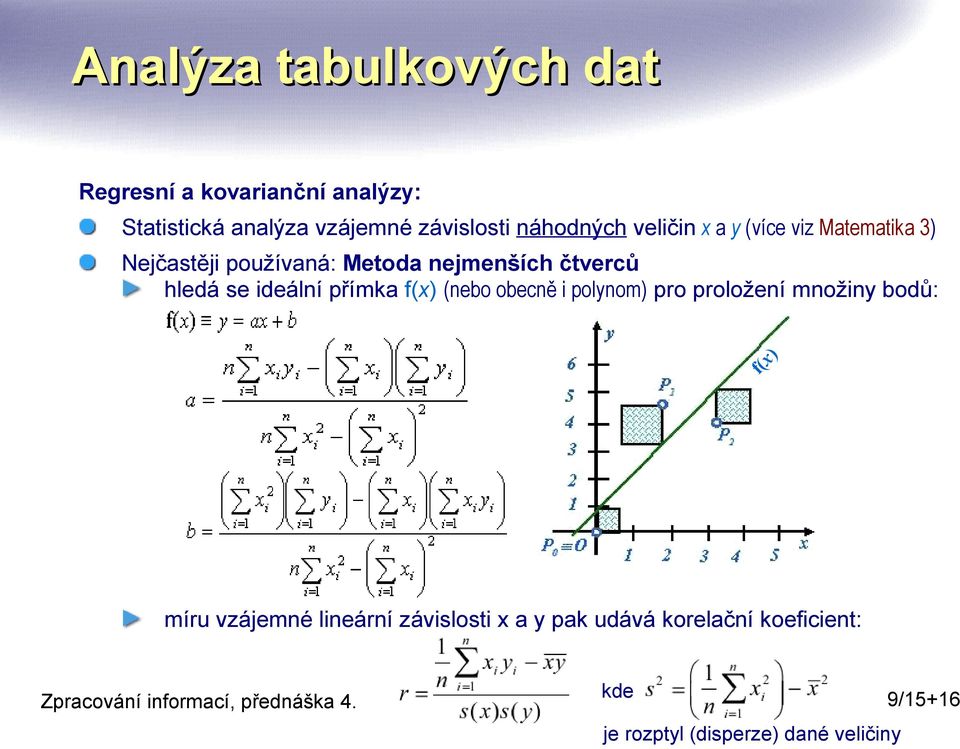 čtverců hledá se ideální přímka f(x) (nebo obecně i polynom) pro proložení množiny bodů: míru