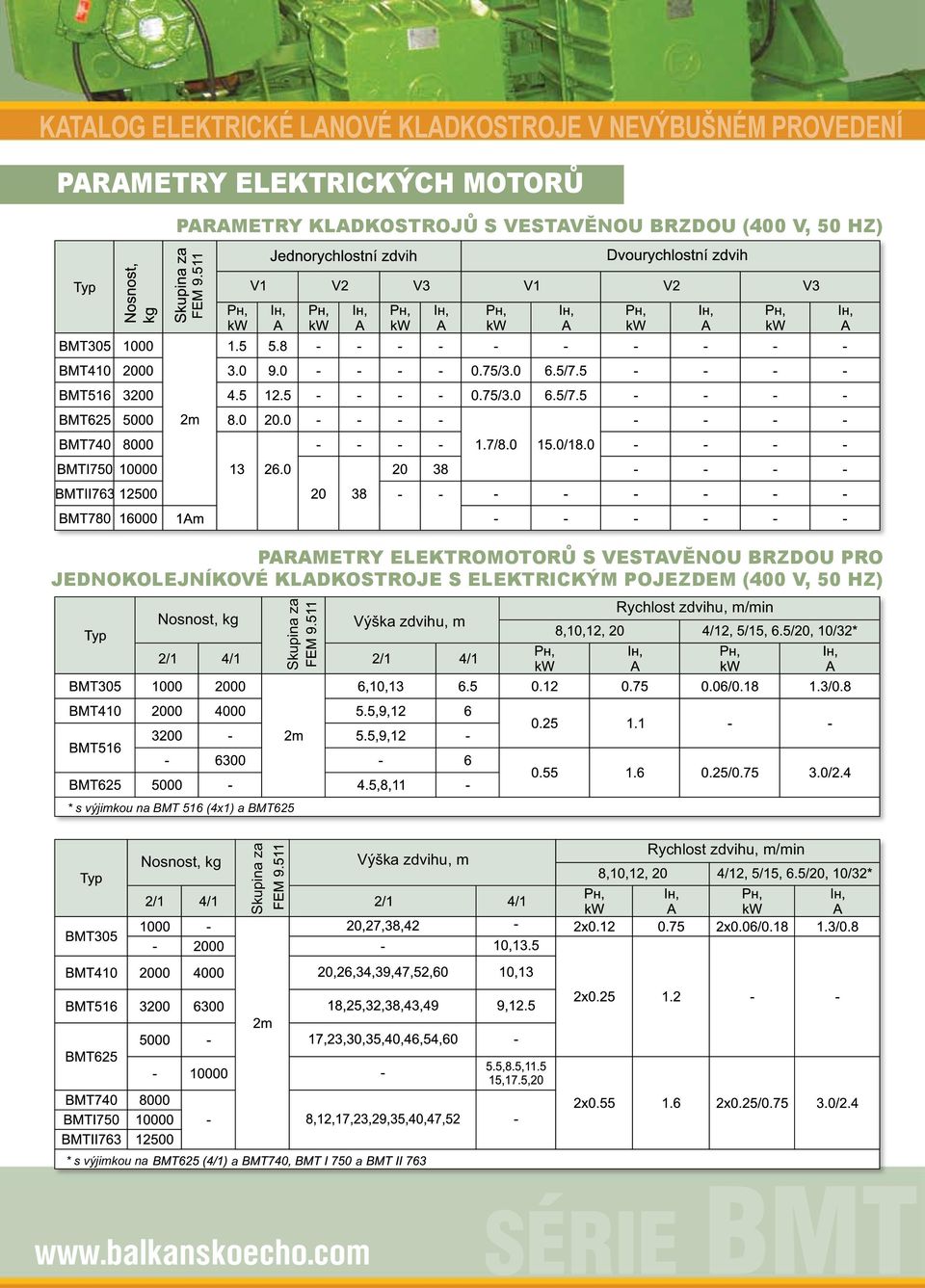 jednokolejníkové kladkostroje s elektrickým pojezdem (400 V, 50 Hz) Nosnost, kg Skupina za Výška zdvihu, m