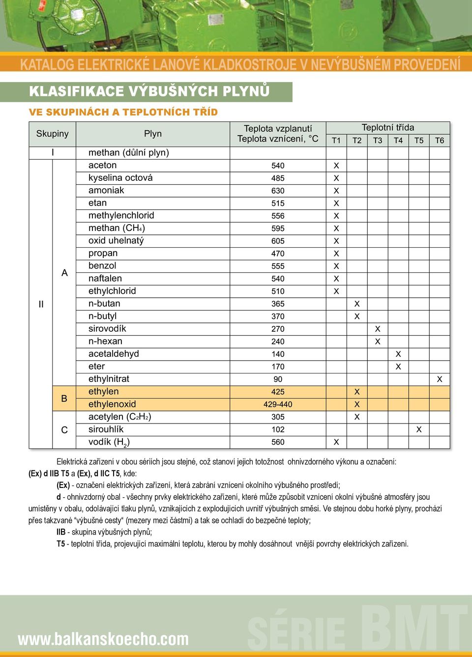 ) Teplota vzplanutí Teplota vznícení, C Teplotní třída Elektrická zařízení v obou sériích jsou stejné, což stanoví jejich totožnost ohnivzdorného výkonu a označení: (Ex) d IIB T5 a (Ex), d IIC T5,