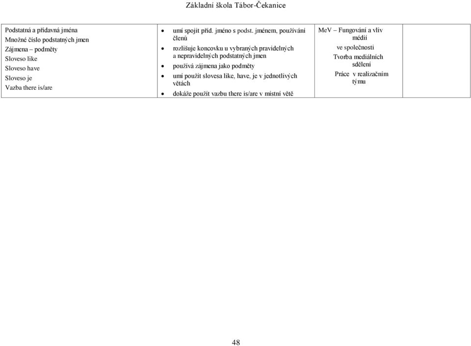jménem, používání členů rozlišuje koncovku u vybraných pravidelných a nepravidelných podstatných jmen používá zájmena jako