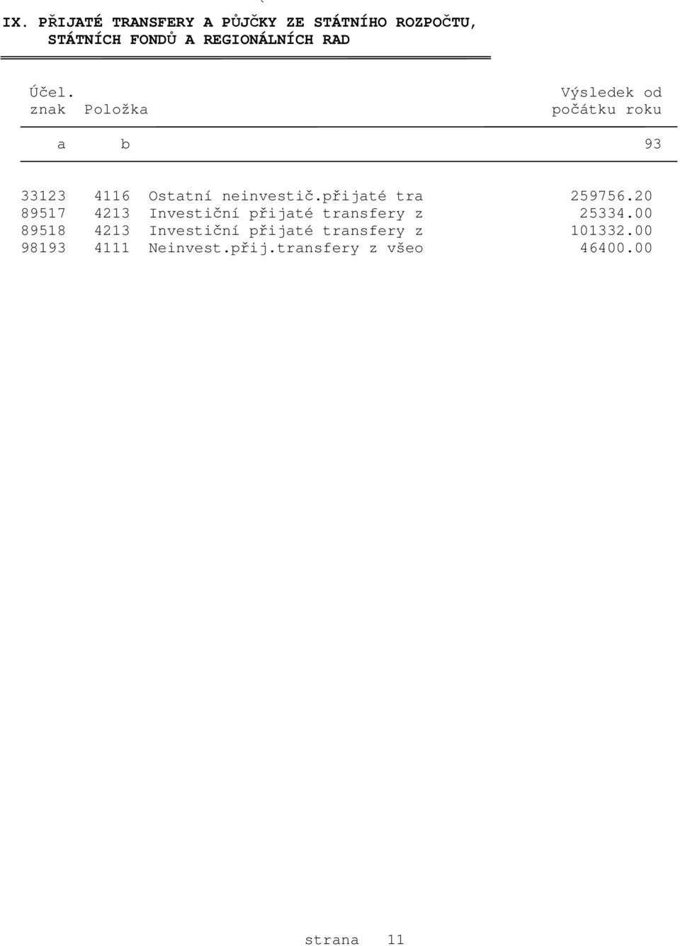 přijaté tra 259756.20 89517 4213 Investiční přijaté transfery z 25334.