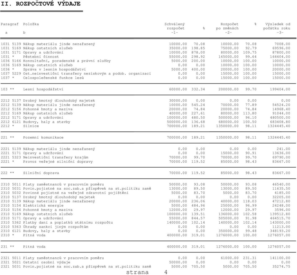 64 164404.00 1036 5166 Konzultační, poradenské a právní služby 5000.00 200.00 10000.00 100.00 10000.00 1036 5169 Nákup ostatních služeb 0.00 0.00 10000.00 100.00 10000.00 1036 * Správa v lesním hospodářství 5000.