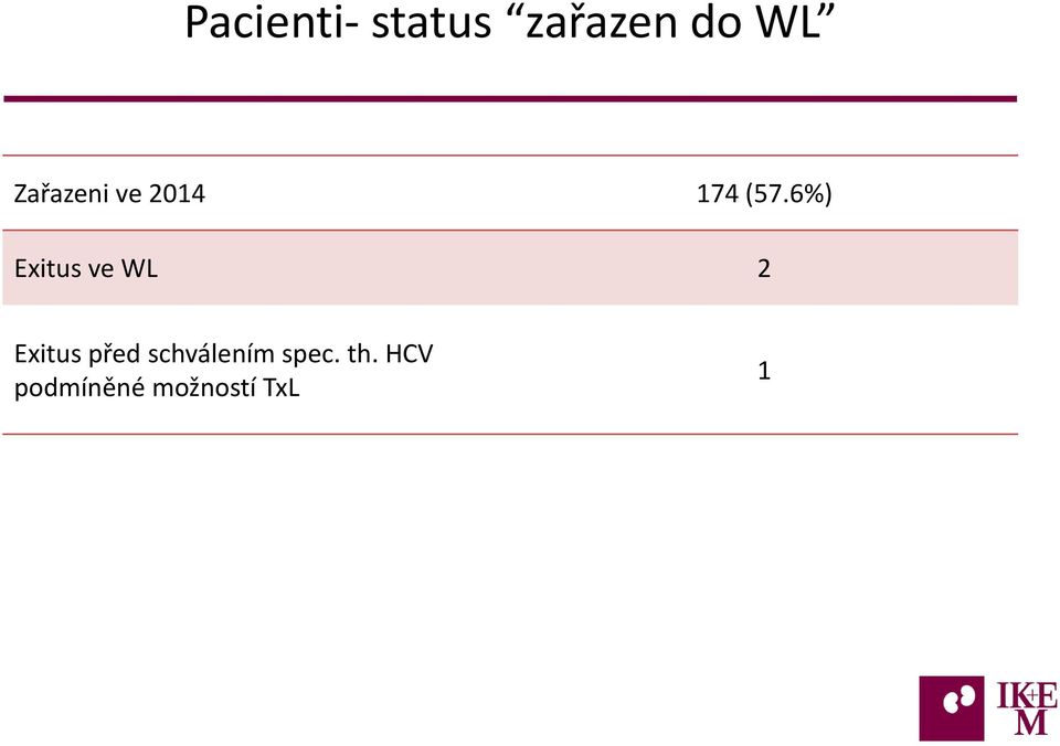 6%) Exitus ve WL 2 Exitus před