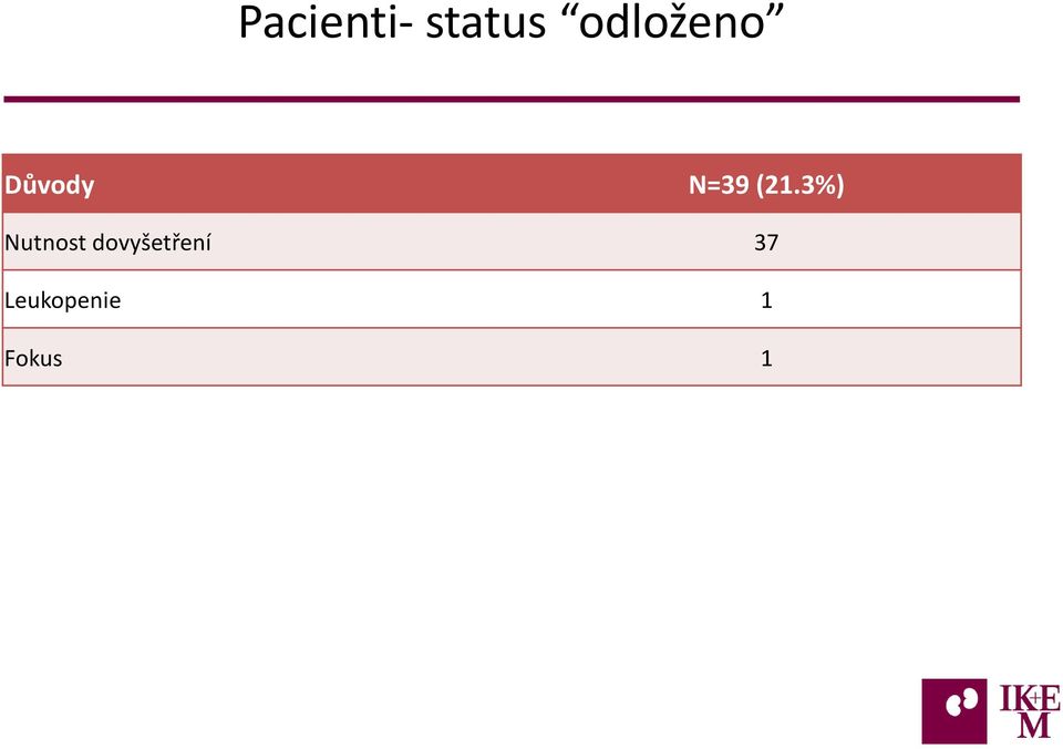 (21.3%) Nutnost