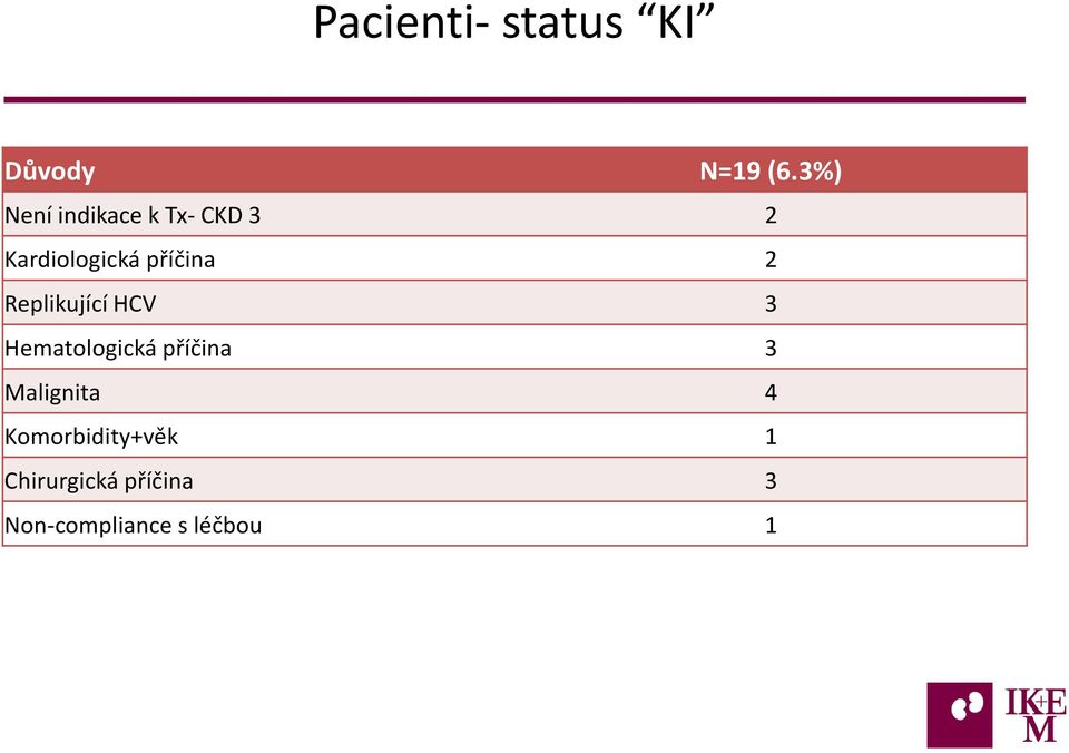 příčina 2 Replikující HCV 3 Hematologická příčina 3