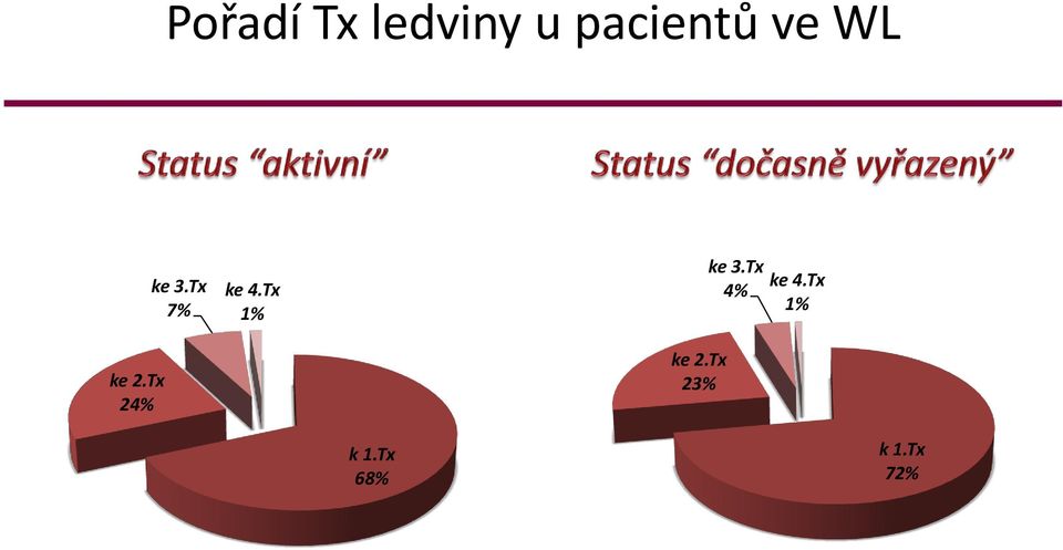 Tx 7% ke 4.Tx 1% ke 2.