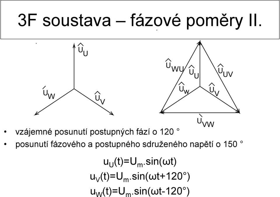 postupných fází o 120 posunutí fázového a postupného