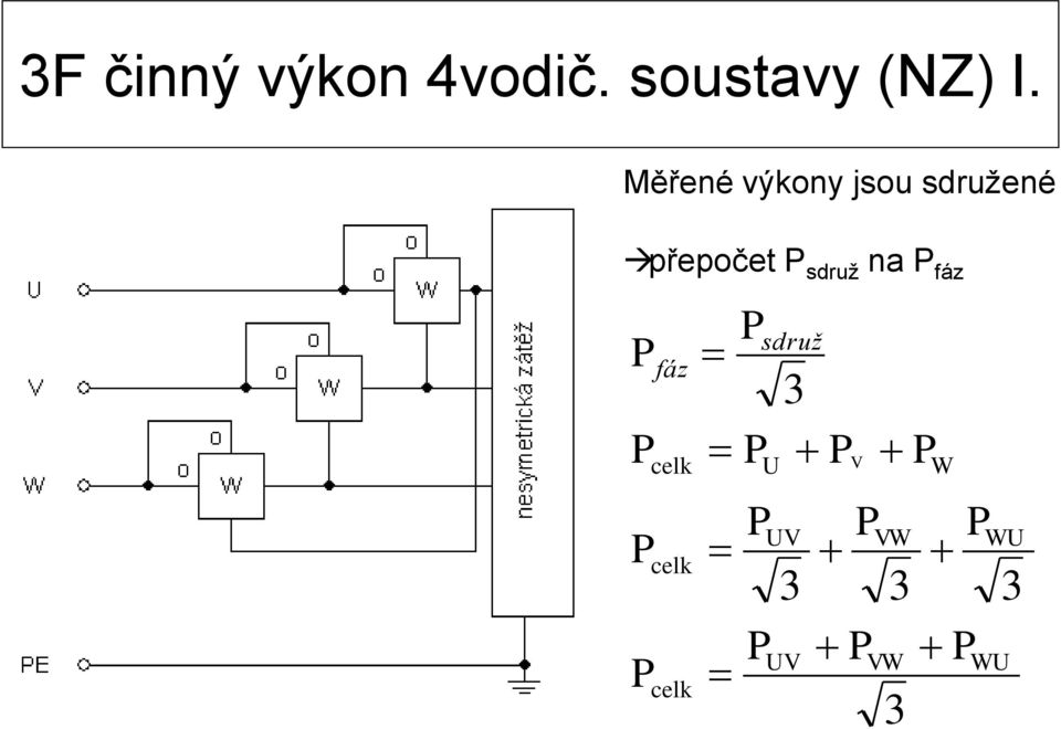 Měřené výkony jsou sdružené