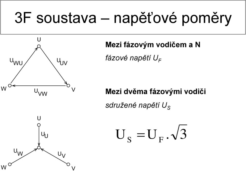 napětí U F W U VW V Mezi dvěma fázovými