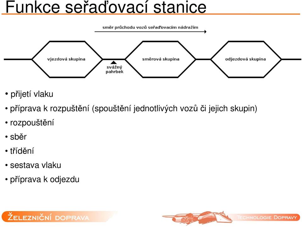 jednotlivých vozů či jejich skupin)