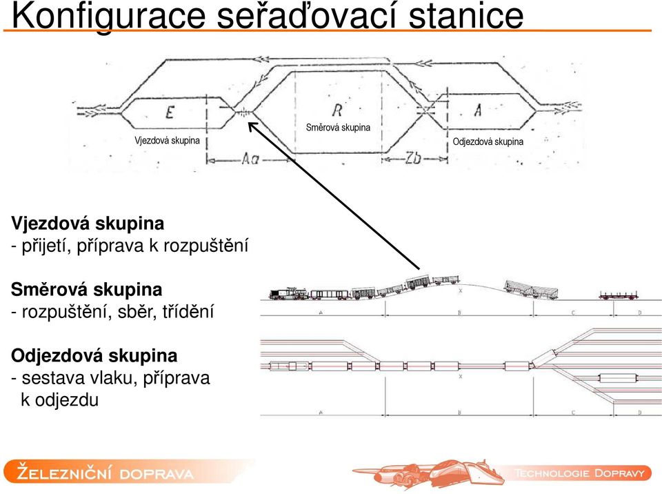 příprava k rozpuštění Směrová skupina - rozpuštění, sběr,