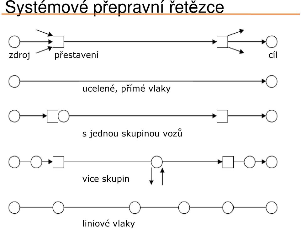 přímé vlaky s jednou skupinou