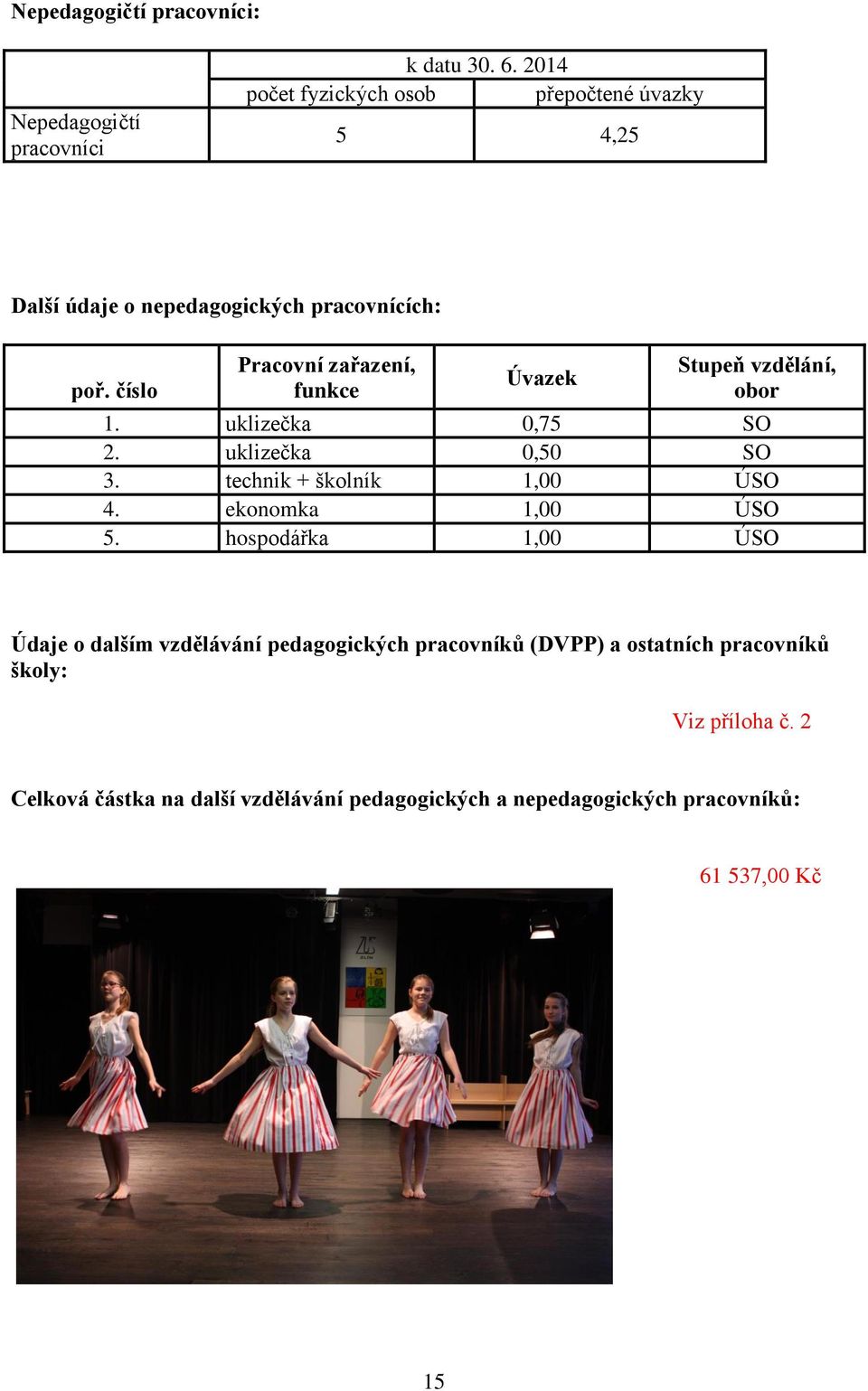 číslo Pracovní zařazení, funkce Úvazek Stupeň vzdělání, obor 1. uklizečka 0,75 SO 2. uklizečka 0,50 SO 3. technik + školník 1,00 ÚSO 4.
