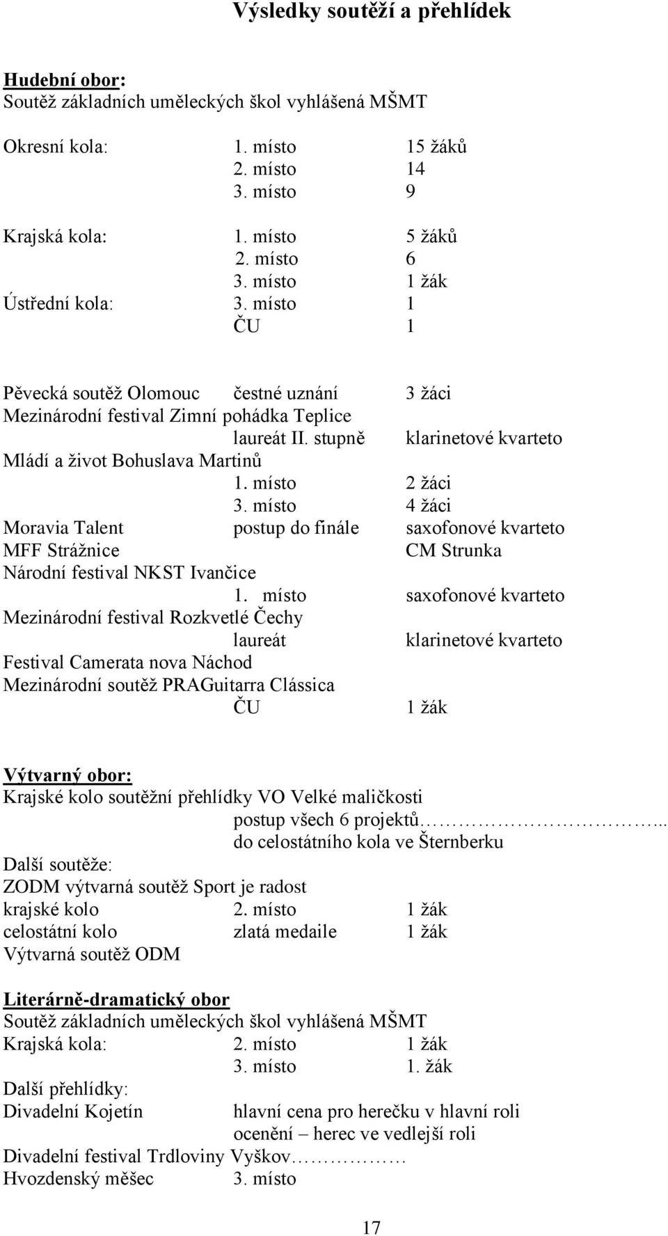 stupně klarinetové kvarteto Mládí a život Bohuslava Martinů 1. místo 2 žáci 3.
