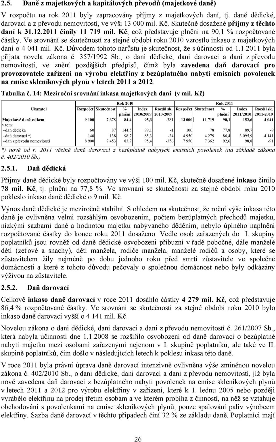 Ve srovnání se skutečností za stejné období roku 2010 vzrostlo inkaso z majetkových daní o 4 041 mil. Kč. Důvodem tohoto nárůstu je skutečnost, že s účinností od 1.1.2011 byla přijata novela zákona č.