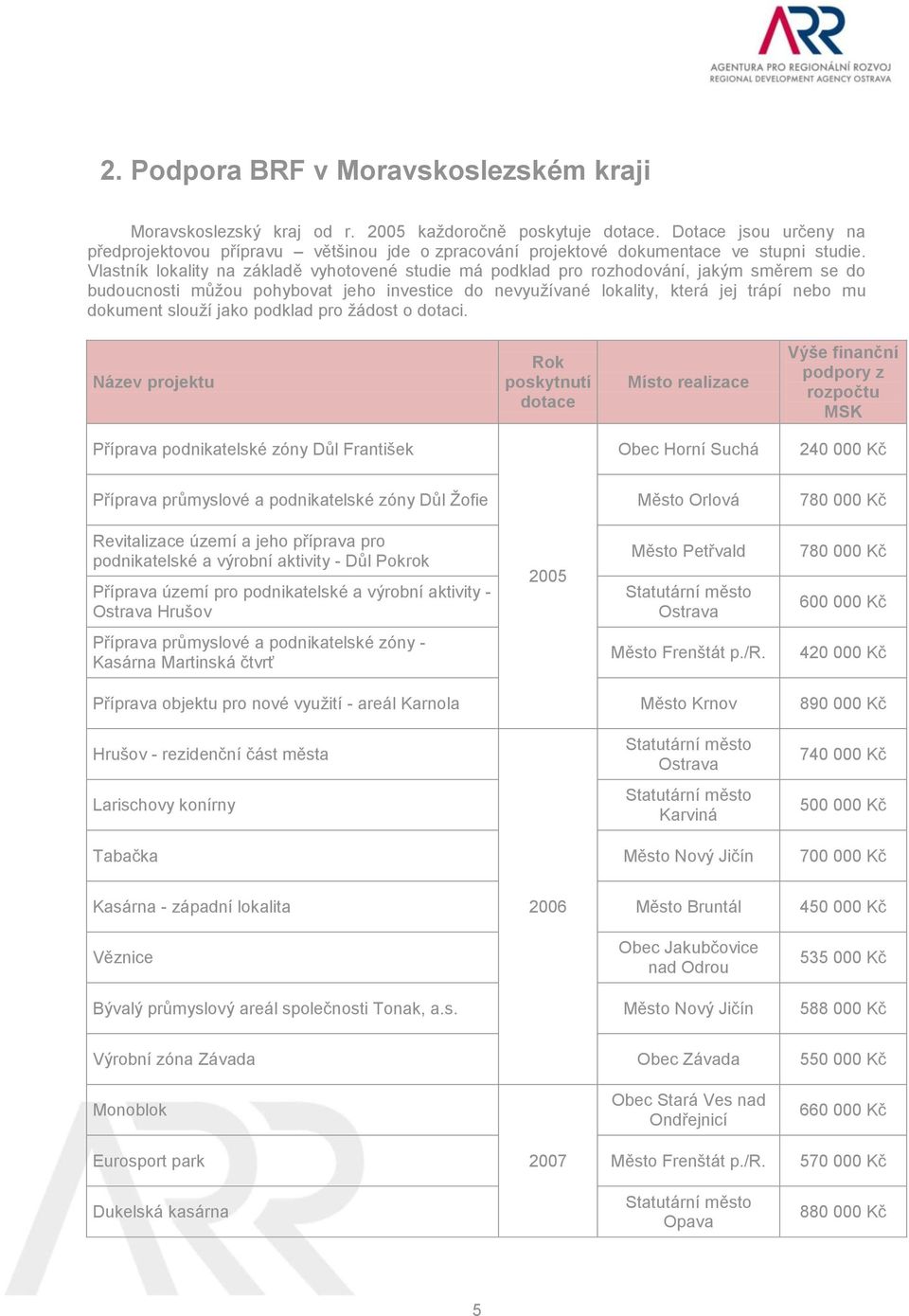 Vlastník lokality na základě vyhotovené studie má podklad pro rozhodování, jakým směrem se do budoucnosti můžou pohybovat jeho investice do nevyužívané lokality, která jej trápí nebo mu dokument