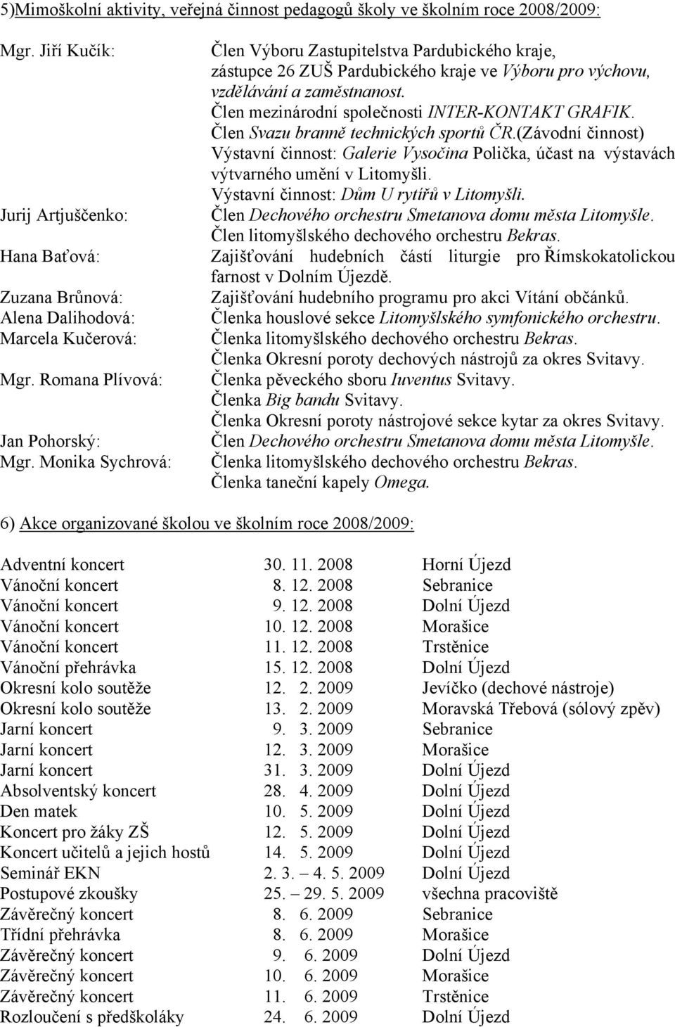 Člen mezinárodní společnosti INTER-KONTAKT GRAFIK. Člen Svazu branně technických sportů ČR.