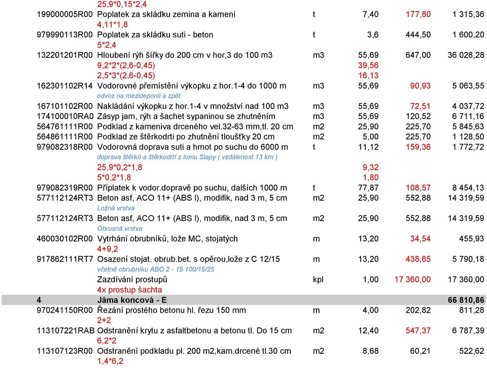 1-4 do 1000 m m3 55,69 90,93 5 063,55 odvoz na mezideponii a zpět 167101102R00 Nakládání výkopku z hor.