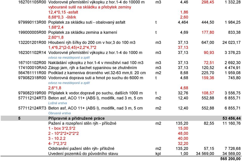 1 984,25 1,68*2,4 199000005R00 Poplatek za skládku zemina a kamení t 4,69 177,80 833,38 2,60*1,8 132201201R00 Hloubení rýh šířky do 200 cm v hor,3 do 100 m3 m3 37,13 647,00 24 023,17