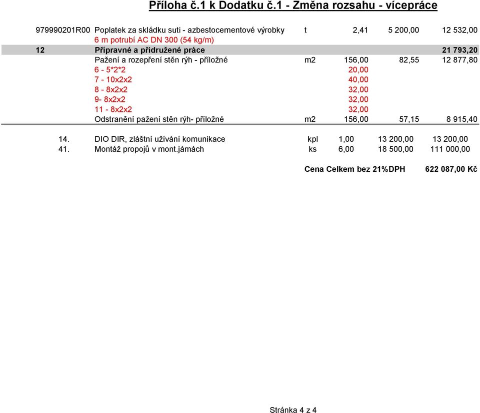 kg/m) 12 Přípravné a přidružené práce 21 793,20 Pažení a rozepření stěn rýh - příložné m2 156,00 82,55 12 877,80 6-5*2*2 20,00 7-10x2x2 40,00 8-8x2x2