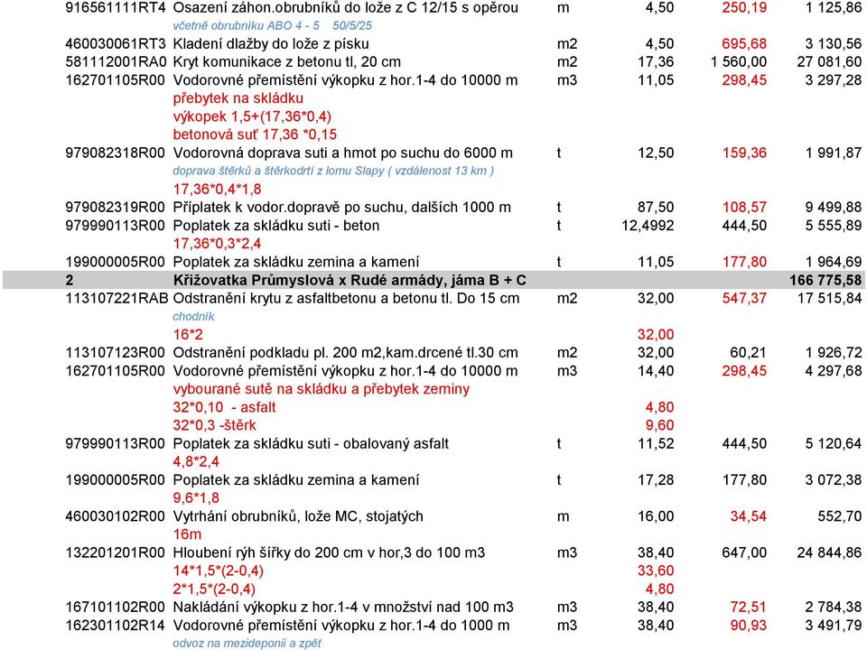 tl, 20 cm m2 17,36 1 560,00 27 081,60 162701105R00 Vodorovné přemístění výkopku z hor.