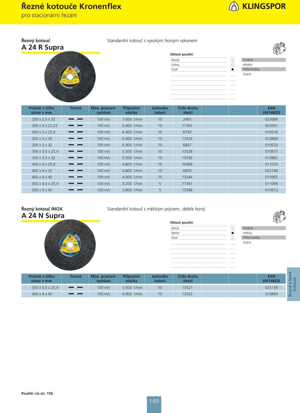 400 1/min 10 71365 025091 300 x 3 x 25,4 100 m/s 6.400 1/min 10 6793 010516 300 x 3 x 30 100 m/s 6.400 1/min 10 13524 010868 300 x 3 x 32 100 m/s 6.400 1/min 10 6807 010530 350 x 3,5 x 25,4 100 m/s 5.