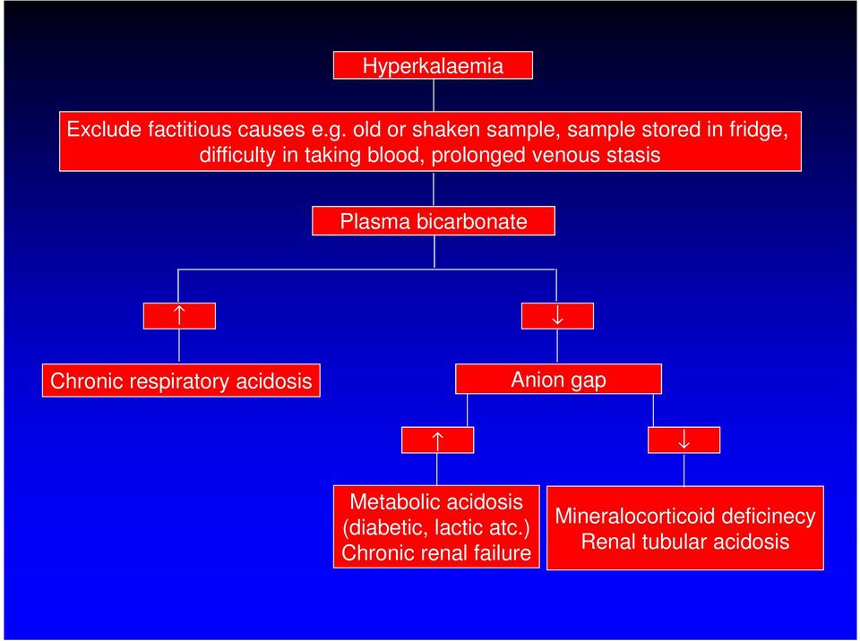 prolonged venous stasis Plasma bicarbonate Chronic respiratory acidosis Anion