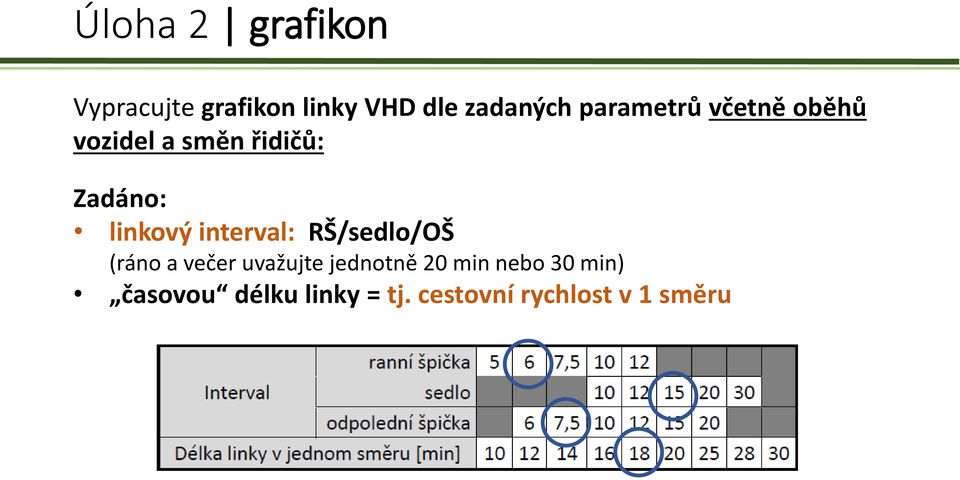 interval: RŠ/sedlo/OŠ (ráno a večer uvažujte jednotně 20 min