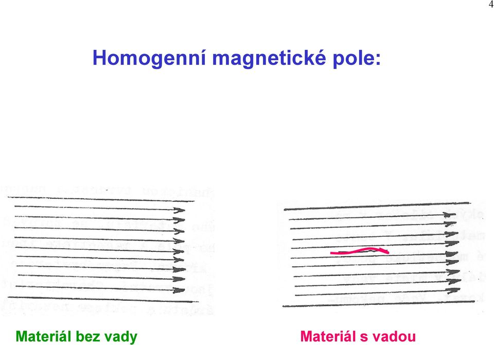 pole: Materiál