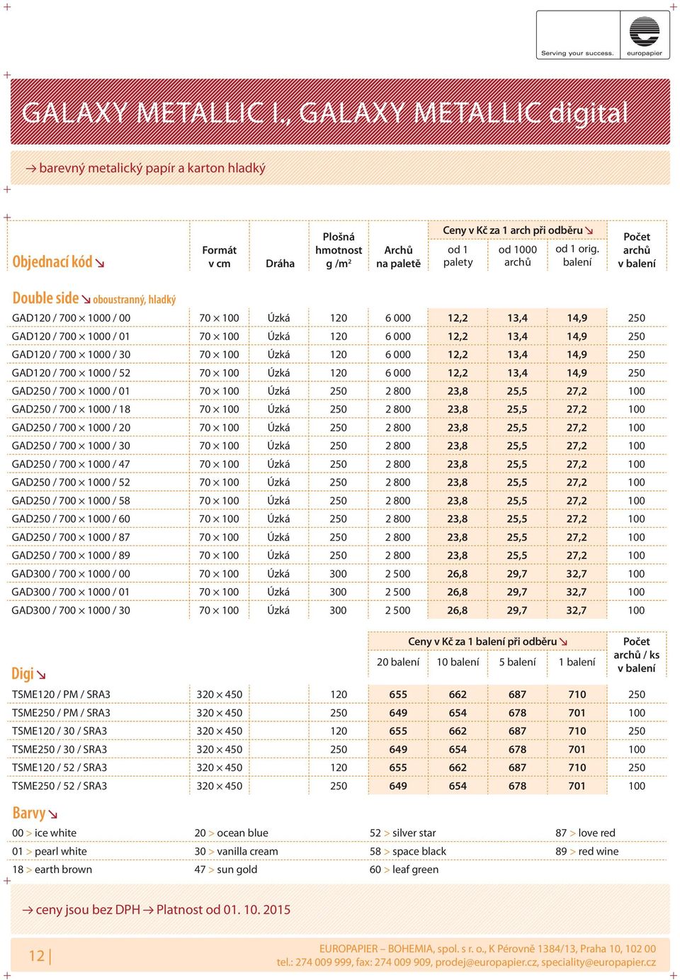 1000 / 01 70 100 Úzká 120 6 000 12,2 13,4 14,9 250 GAD120 / 700 1000 / 30 70 100 Úzká 120 6 000 12,2 13,4 14,9 250 GAD120 / 700 1000 / 52 70 100 Úzká 120 6 000 12,2 13,4 14,9 250 GAD250 / 700 1000 /