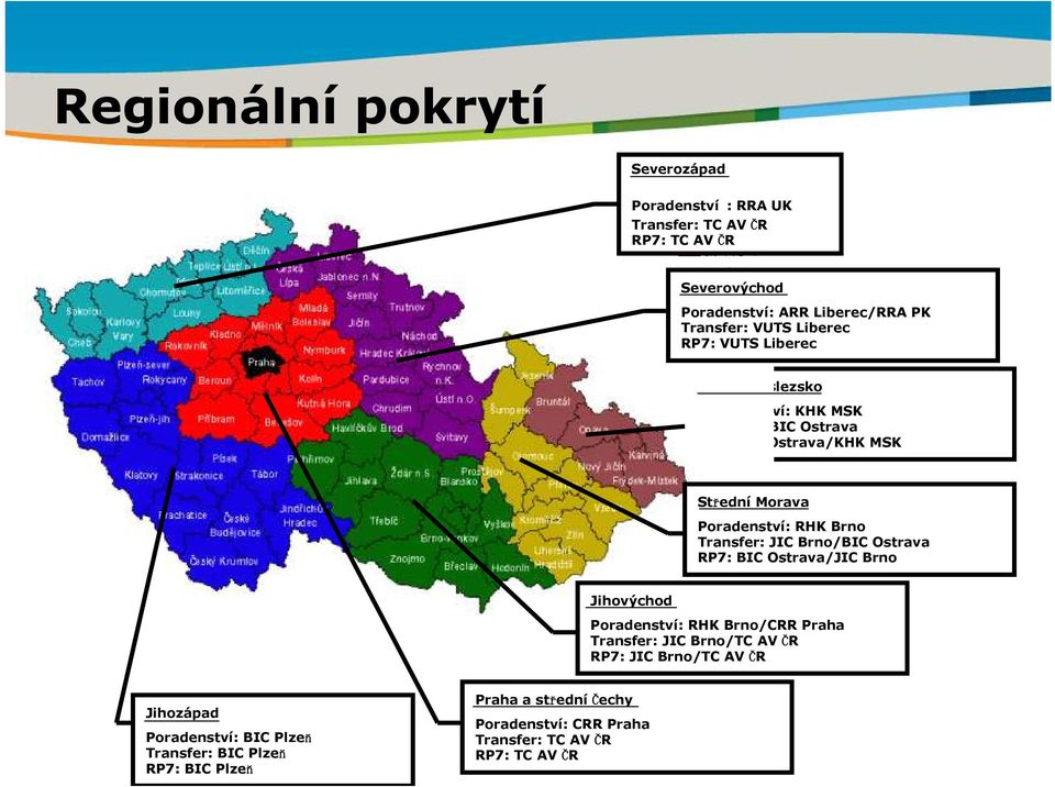 Poradenství: RHK Brno Transfer: JIC Brno/BIC Ostrava RP7: BIC Ostrava/JIC Brno Jihovýchod Poradenství: RHK Brno/CRR Praha Transfer: JIC Brno/TC AV ČR RP7: