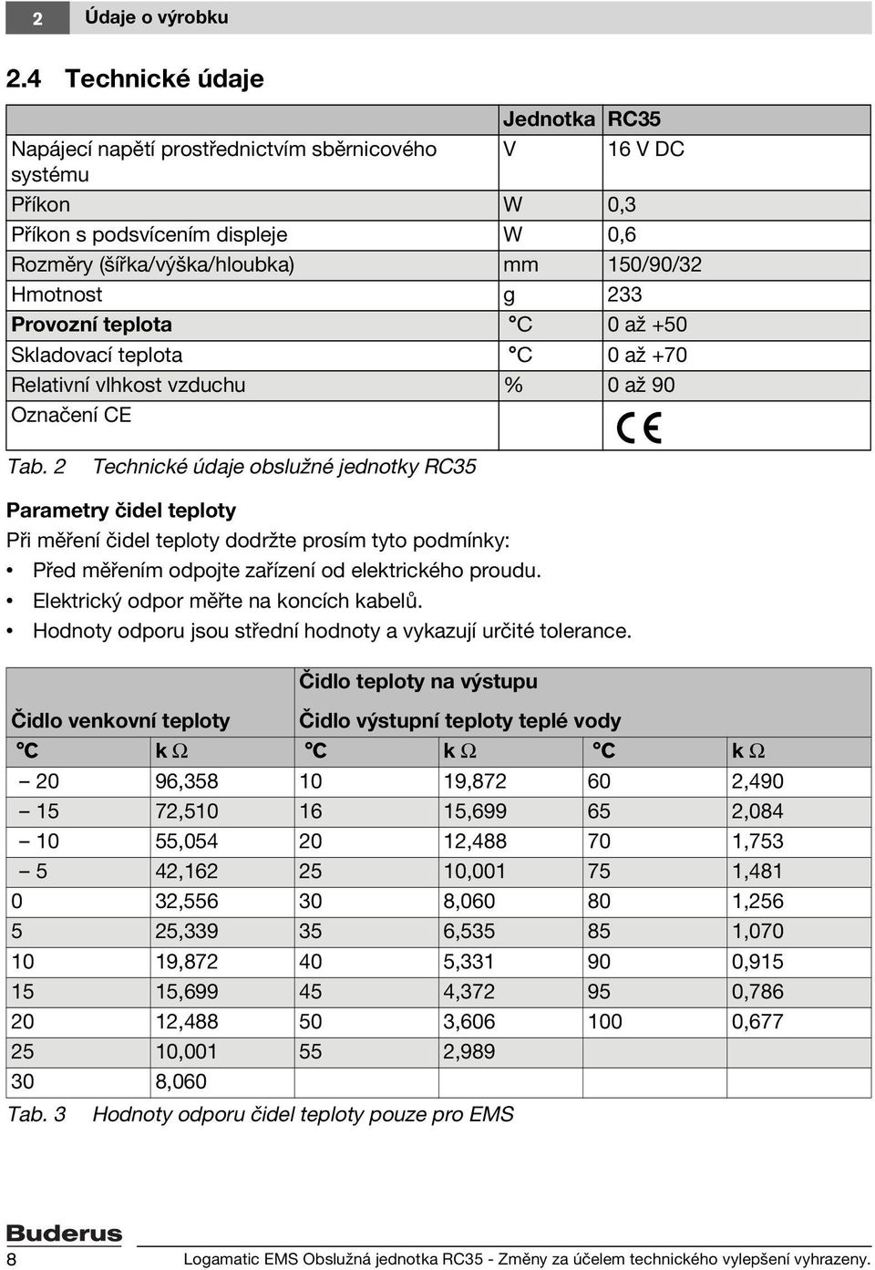 233 Provozní teplota C 0 až +50 Skladovací teplota C 0 až +70 Relativní vlhkost vzduchu % 0 až 90 Označení CE Tab.