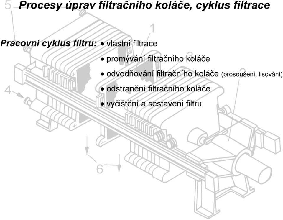 filtračního koláče odvodňování filtračního koláče