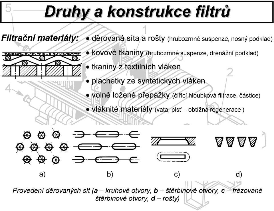 vláken volně ložené přepážky (čiřící hloubková filtrace, částice) vláknité materiály (vata, plsť obtížná