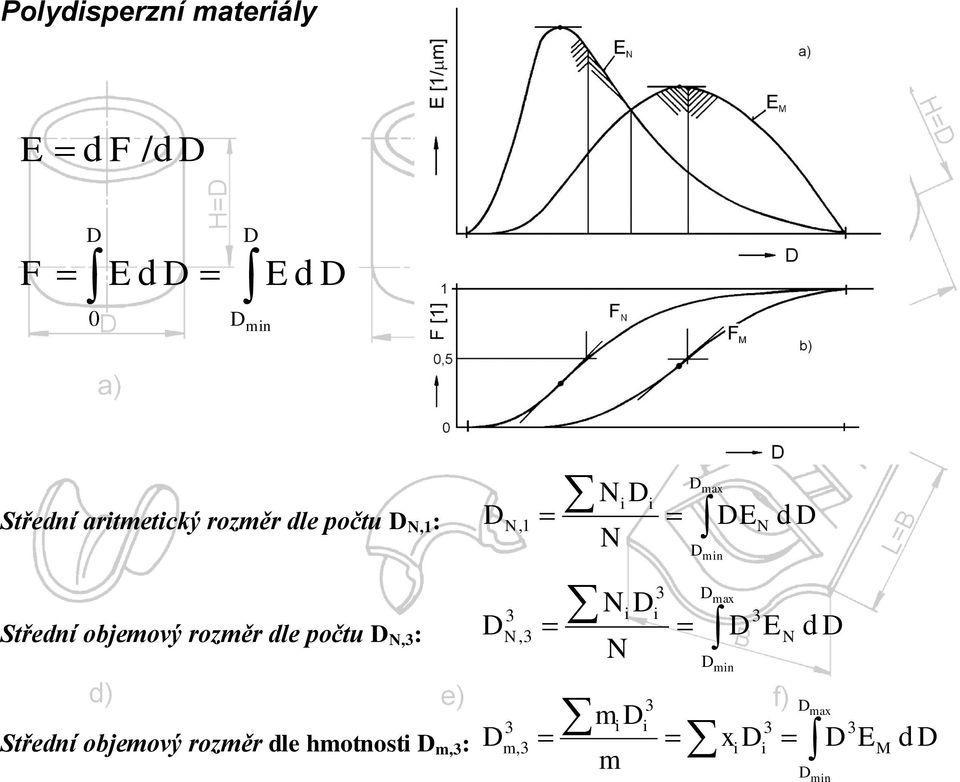 Střední objemový rozměr dle hmotnosti m,3 : N,1 3 N,3 3 m,3 N N i i