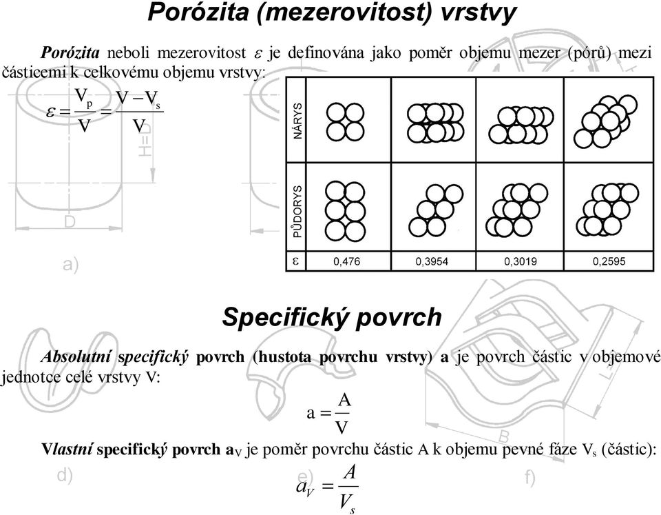 specifický povrch (hustota povrchu vrstvy) a je povrch částic v objemové jednotce celé vrstvy V: