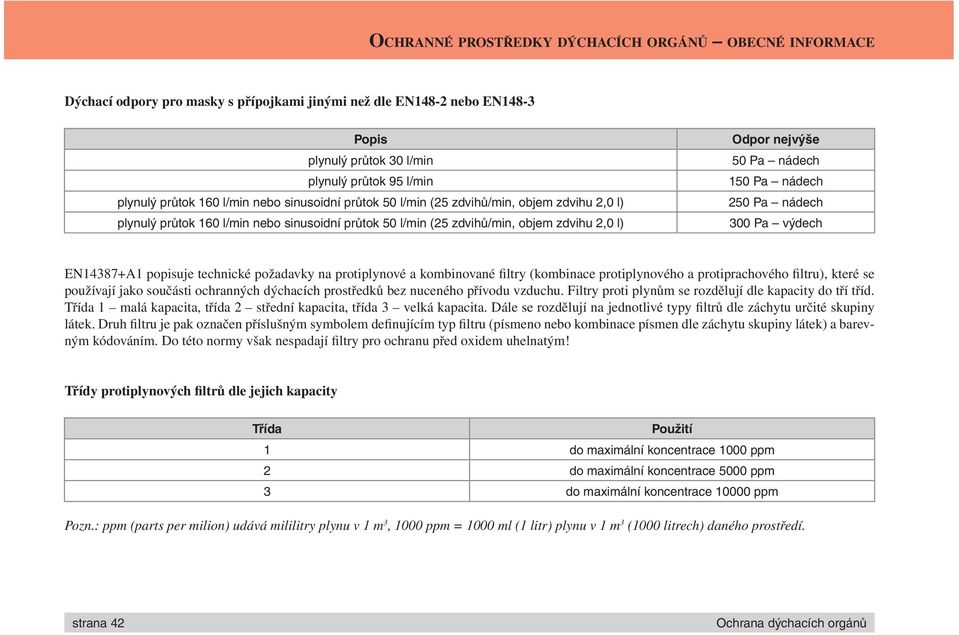 150 Pa nádech 250 Pa nádech 300 Pa výdech EN14387+A1 popisuje technické požadavky na protiplynové a kombinované filtry (kombinace protiplynového a protiprachového filtru), které se používají jako